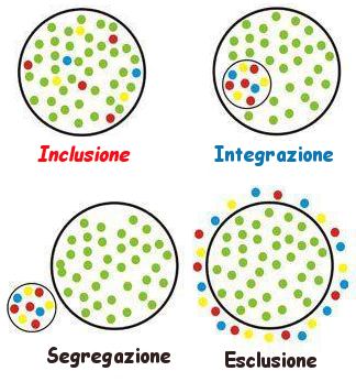 Musica Inclusiva Orchestrale