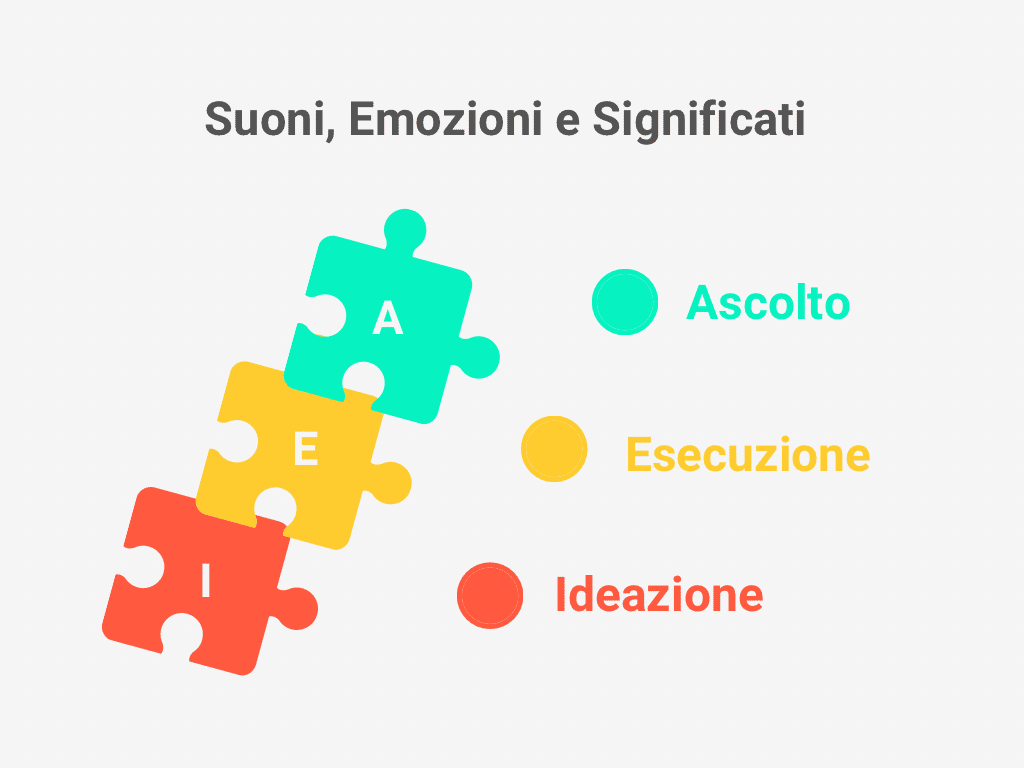 Suoni emozioni significati imberty 